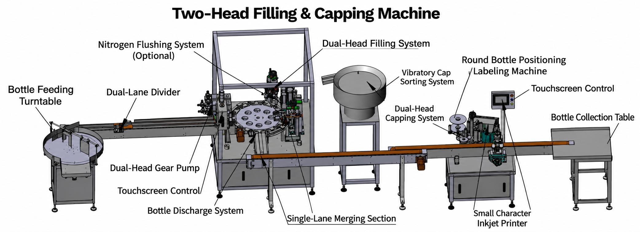 English annotated drawing of a proposed dual-head emulsion filling and capping line